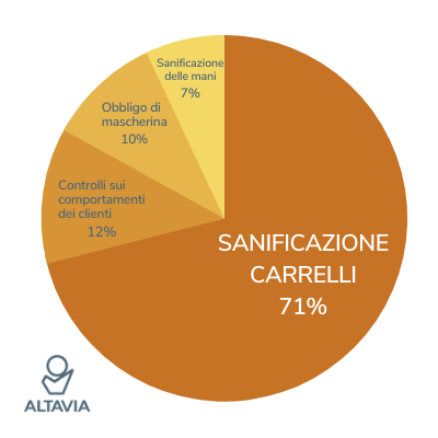 INDAGINE SANIFICATORE CARRELLI